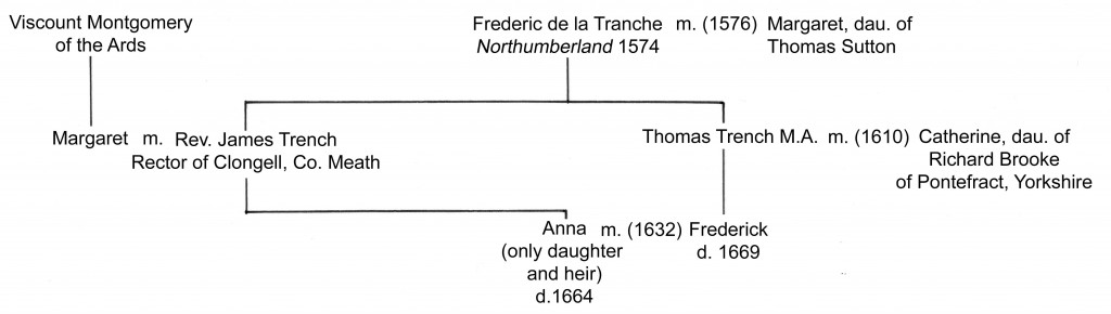 Pedigree of the early members of the Trench family in Ireland